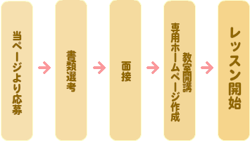 開講までの流れ